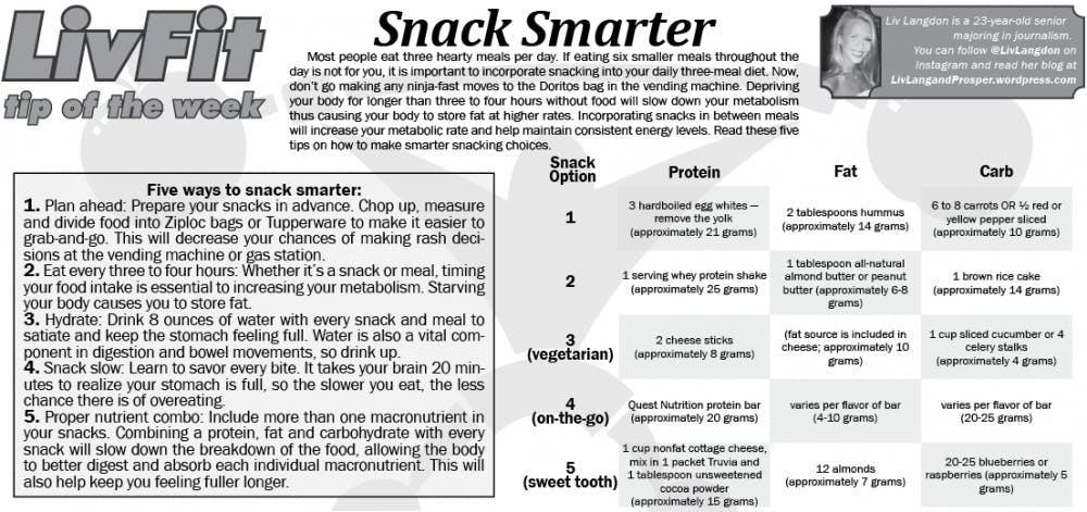LivFit Tip of the Week