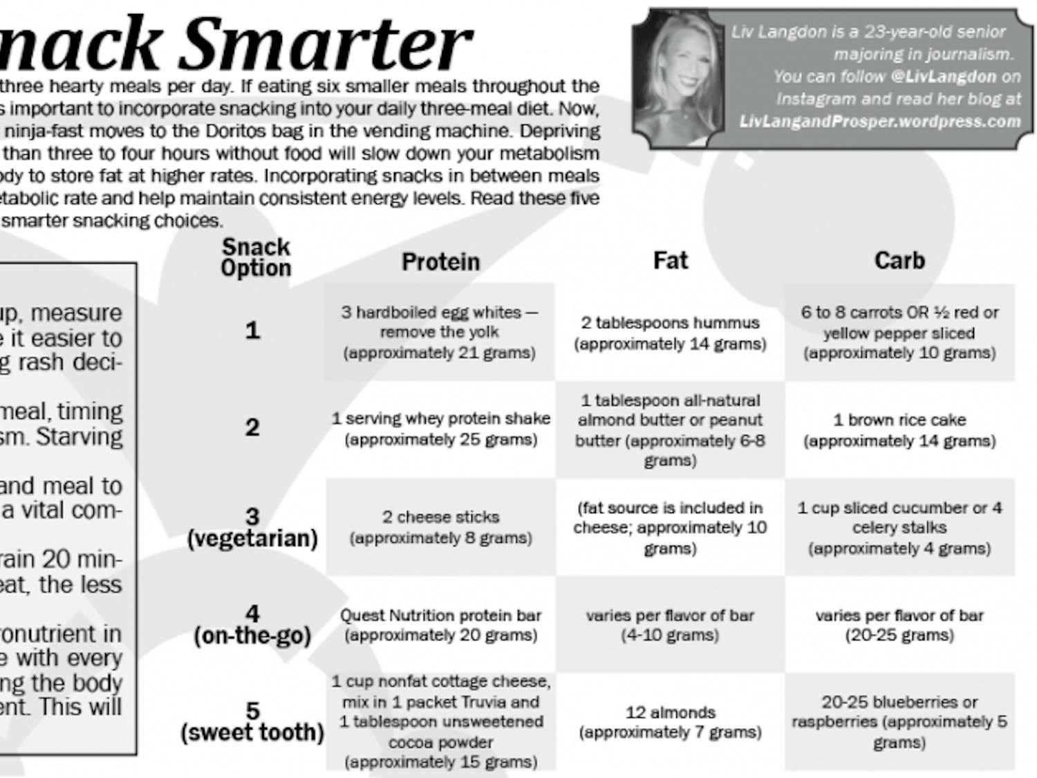 LivFit Tip of the Week