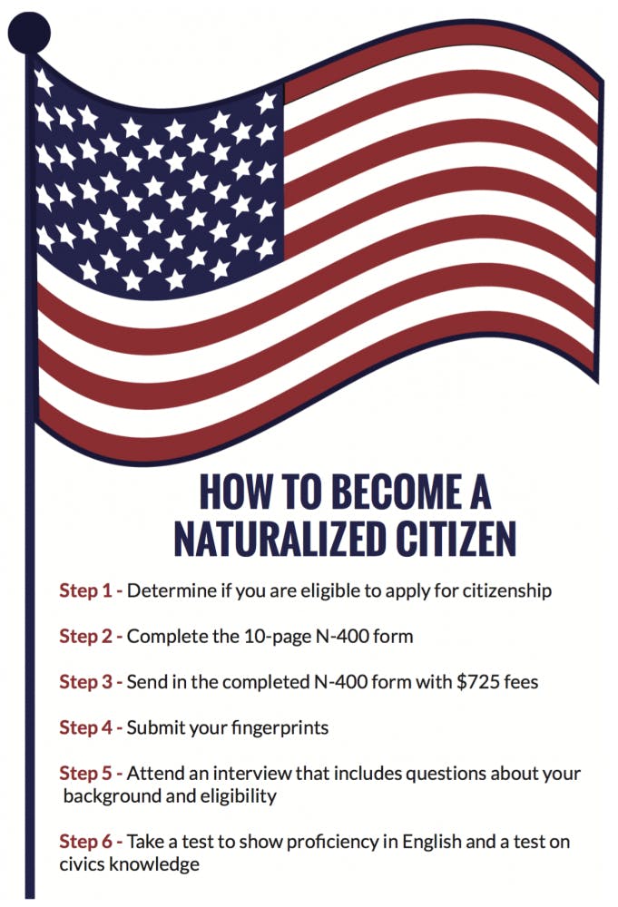 citizenship