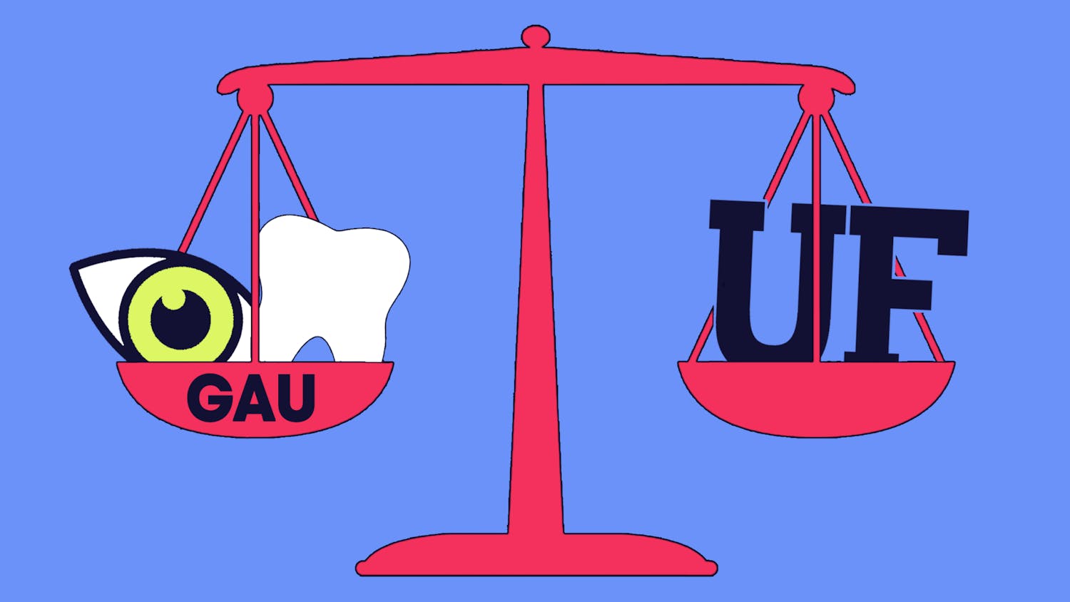 GAU won new healthcare benefits, such as dental and vision, after bargaining with UF.