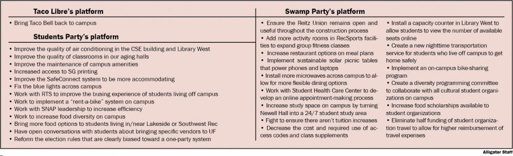 Spring 2014 SG platforms