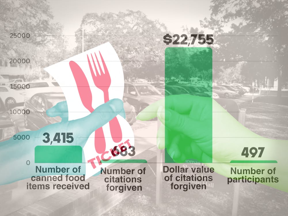 <p>Student government-led program allowed students to exchange their parking fines with food donations.</p>