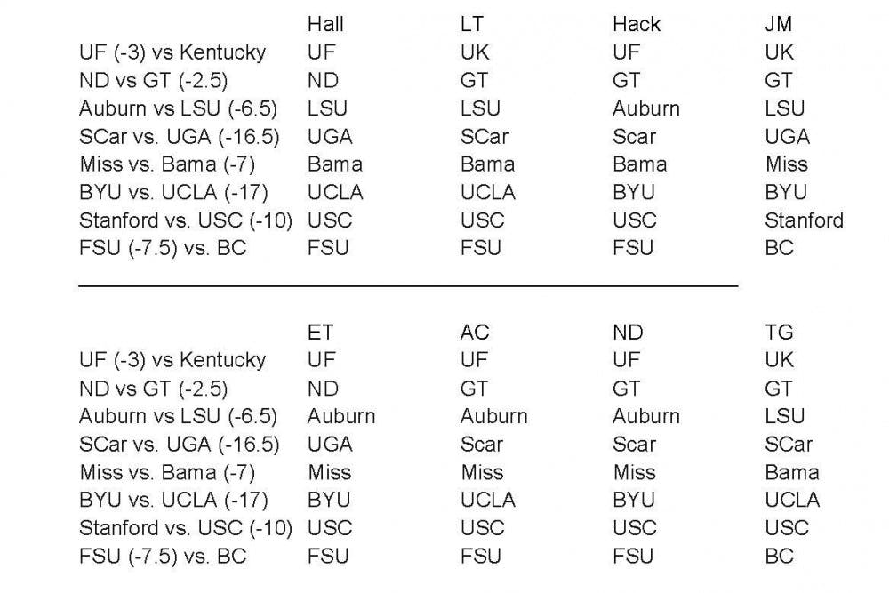 Picks Column