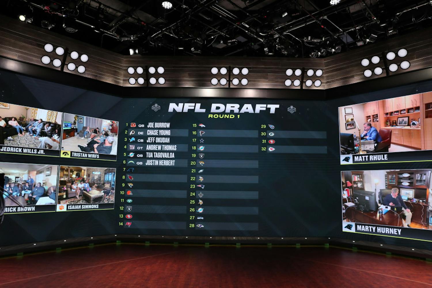 In a photo provided by ESPN Images, the first six selections in the NFL draft are displayed during ESPN's coverage of the NFL football draft, Thursday, April 23, 2020, in Bristol, Conn. (Allen Kee/ESPN Images via AP)