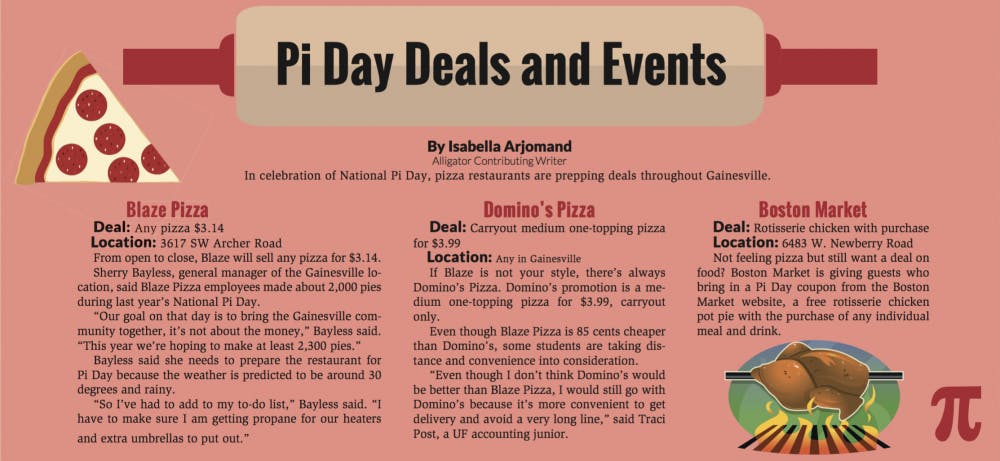 pi day