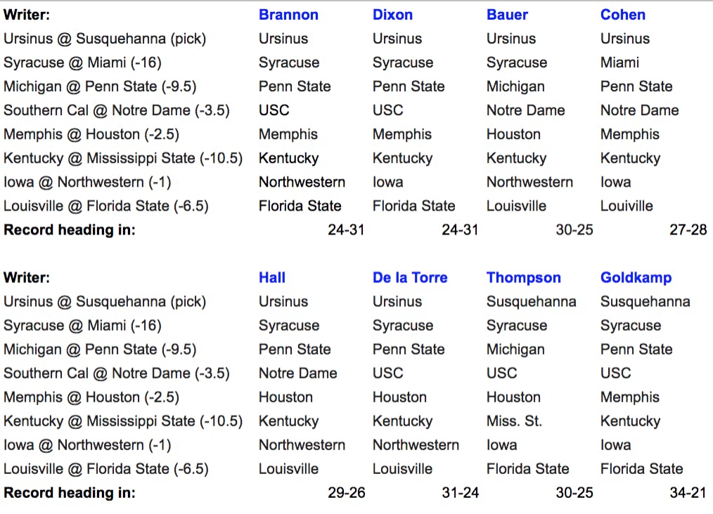 Eight Gators writers pick eight college football games from around the country.&nbsp;
