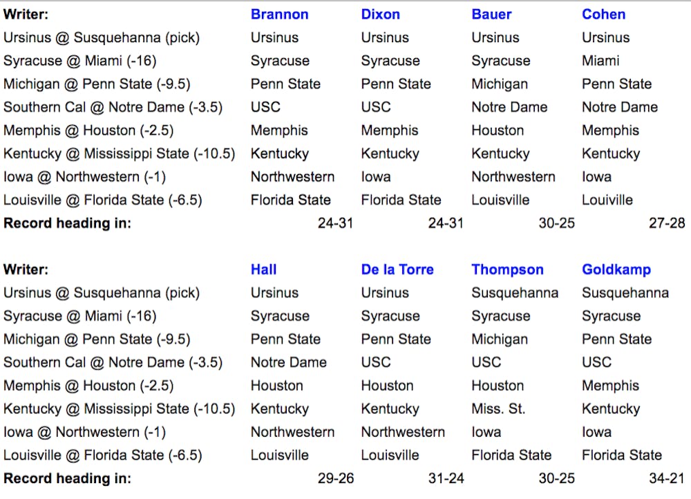 <p><span>Eight Gators writers pick eight college football games from around the country.&nbsp;</span></p>