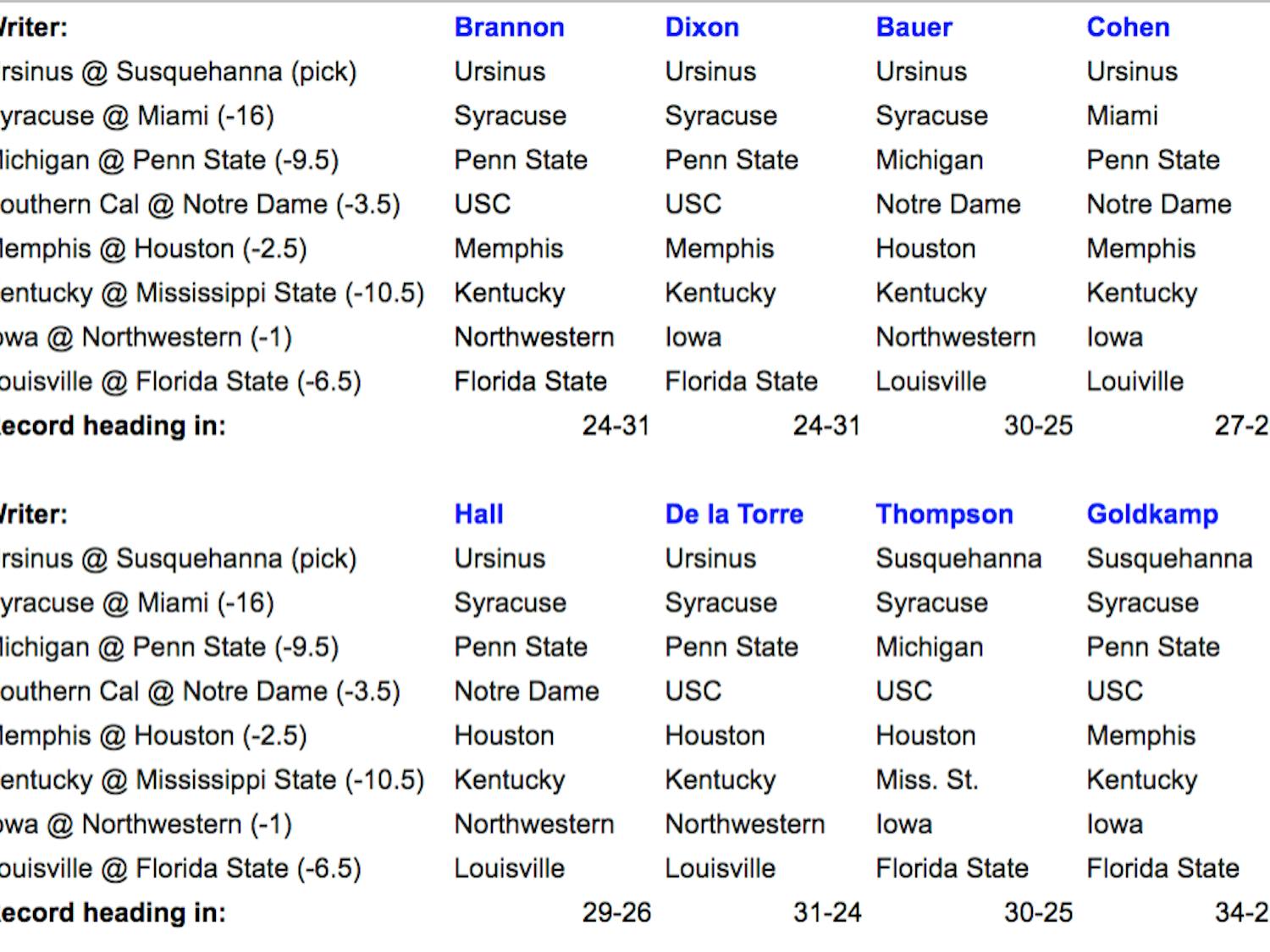 Eight Gators writers pick eight college football games from around the country. 