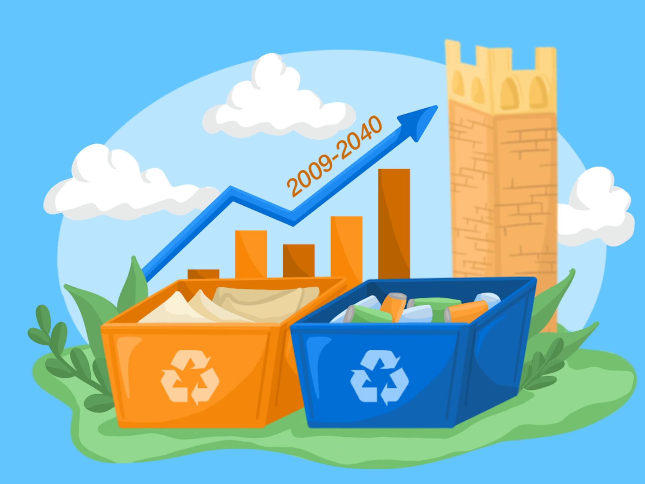 Are Gainesville's 2040 waste diversion goals attainable? - The Independent Florida Alligator - Vimarsana News