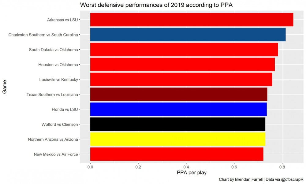 PPA per game