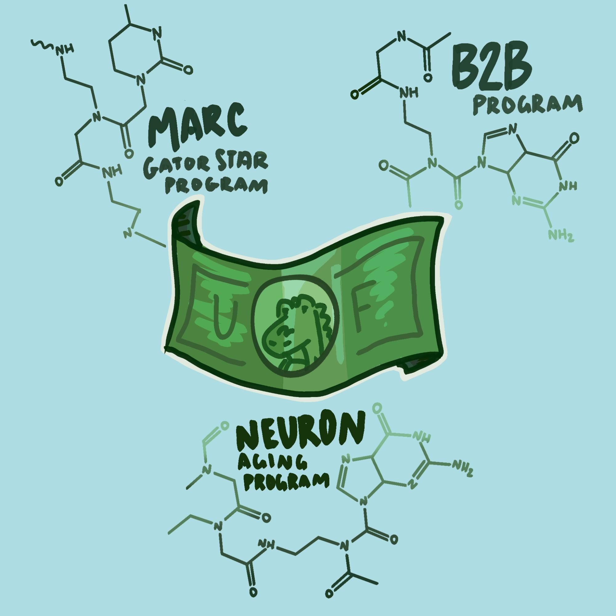 Recent university budget cuts have affected funding for student research programs and grants, leaving the future of these initiatives uncertain.