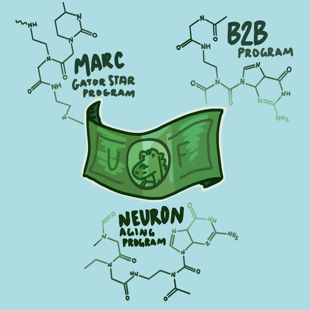 <p>Recent university budget cuts have affected funding for student research programs and grants, leaving the future of these initiatives uncertain.</p>