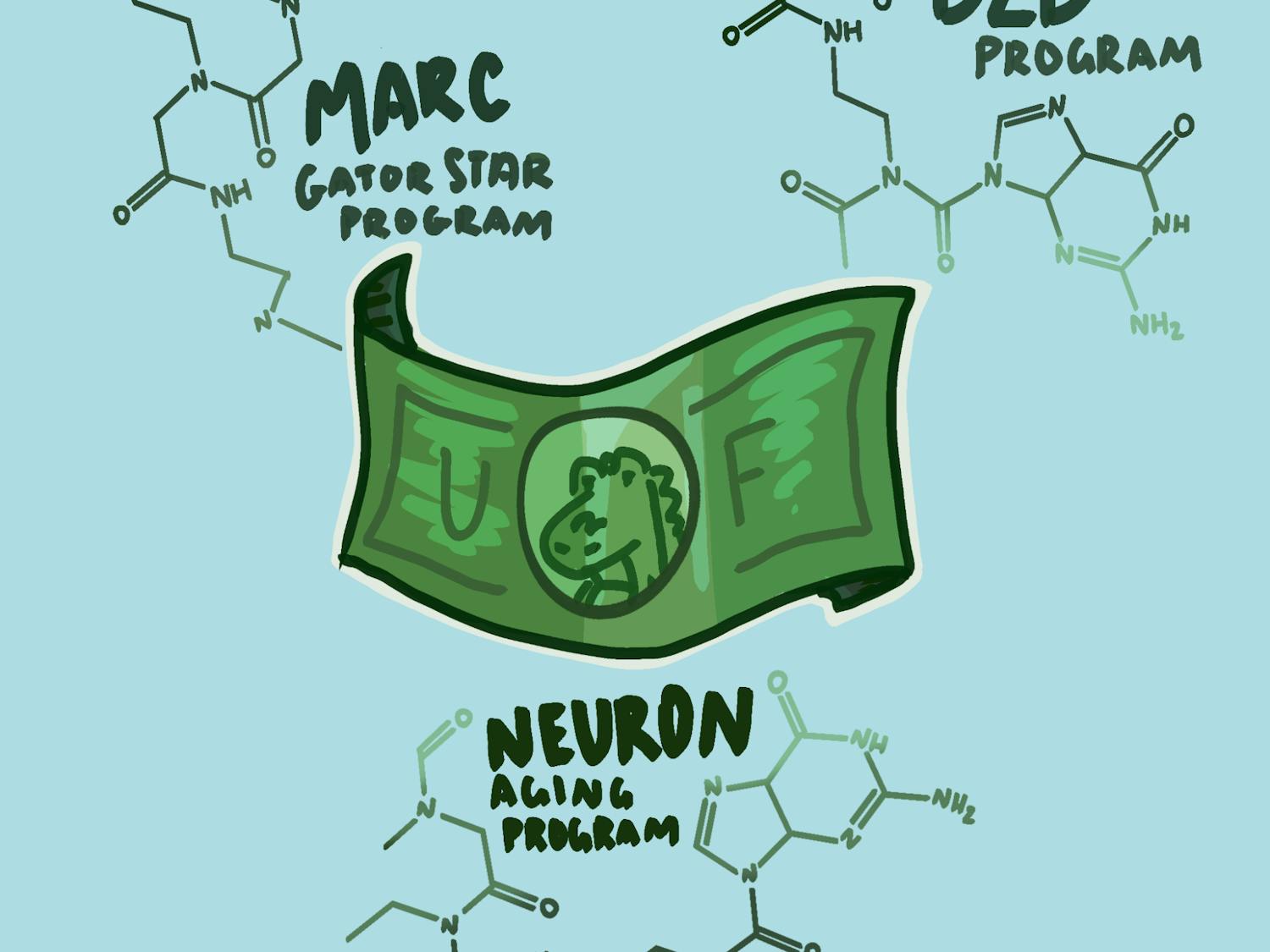 Recent university budget cuts have affected funding for student research programs and grants, leaving the future of these initiatives uncertain.