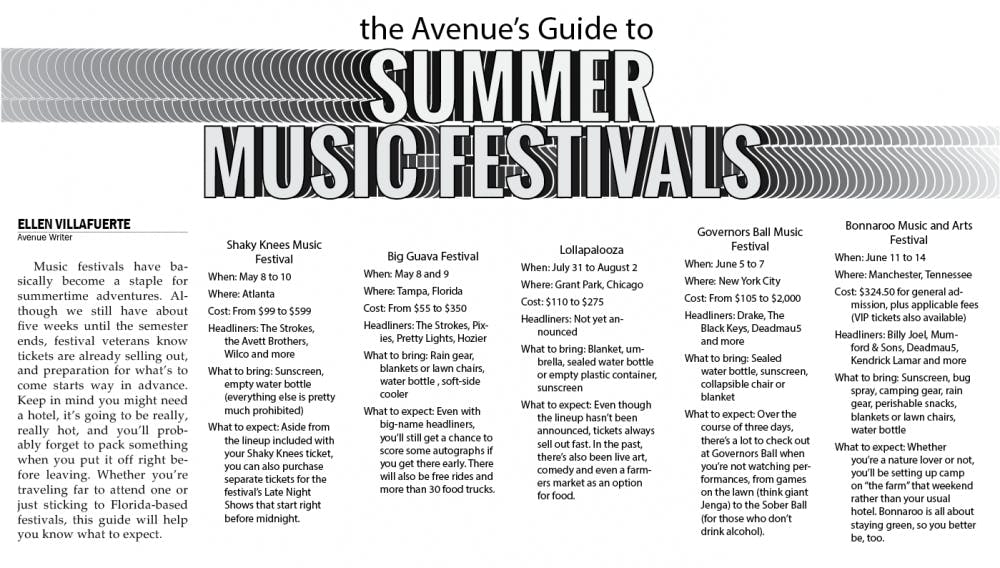 Summer Music Festivals