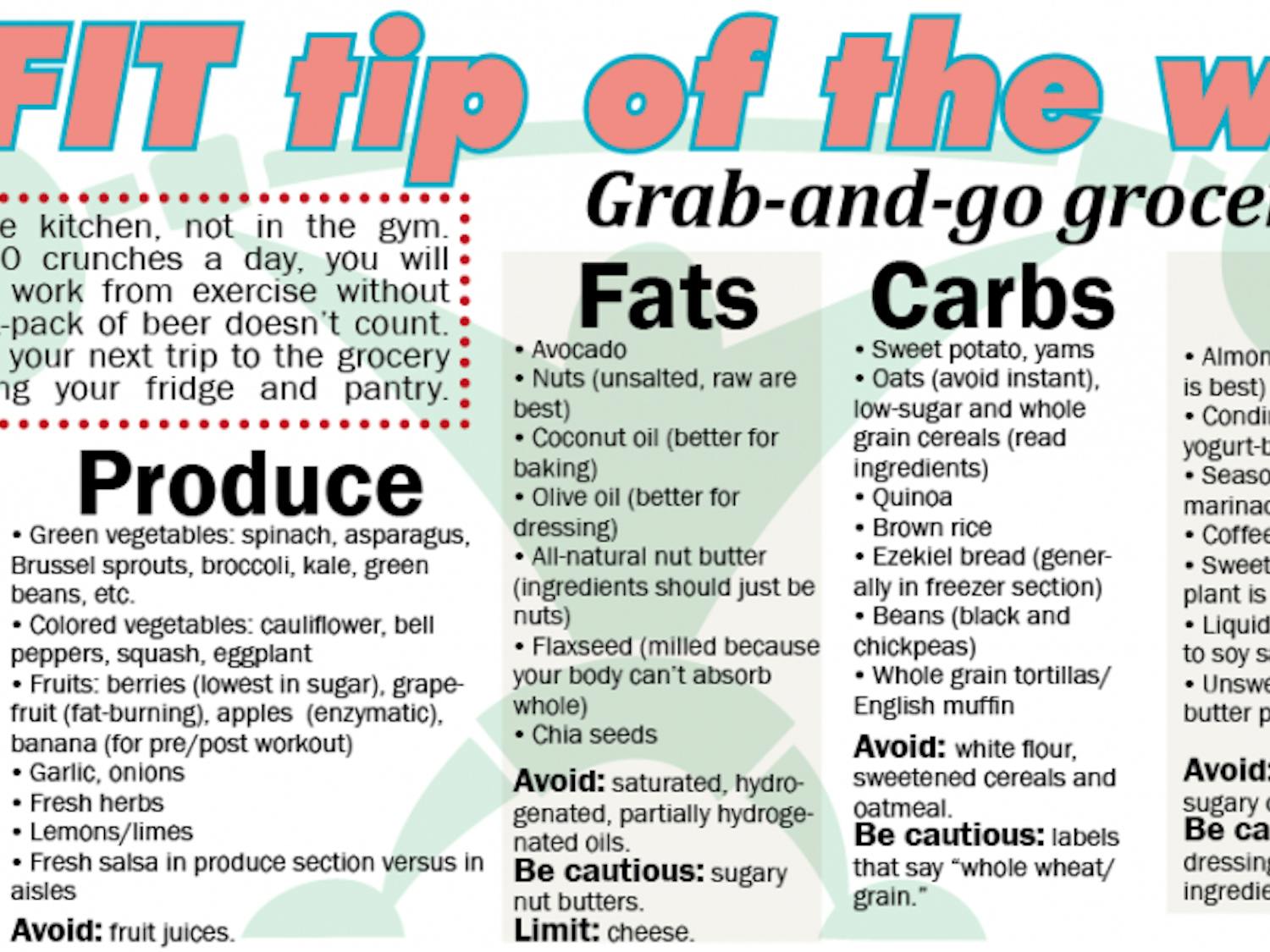 LivFit Tip of the Week