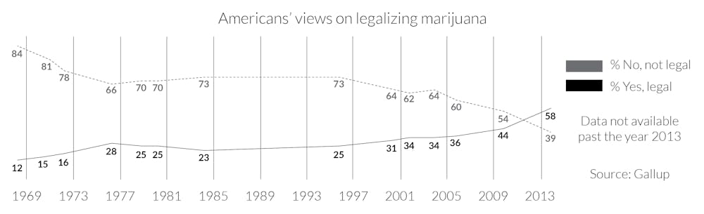 America's Views