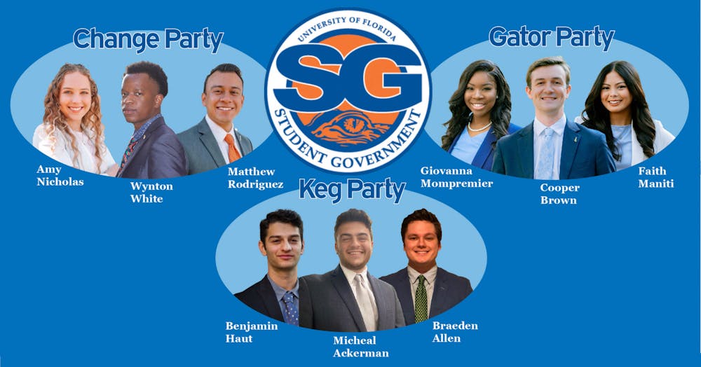 Executive candidates for Change Party, Gator Party and Keg Party
