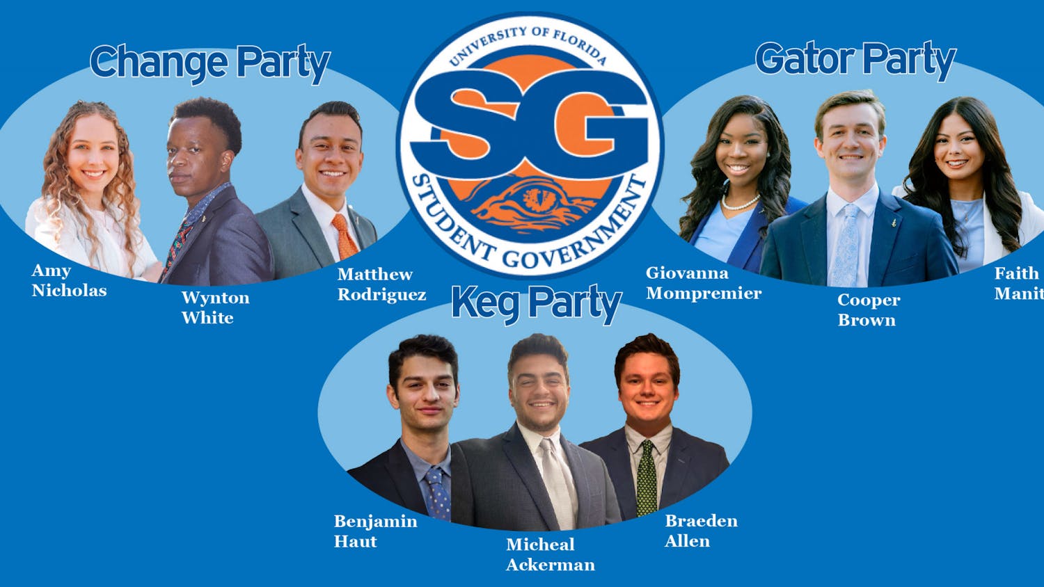 Executive candidates for Change Party, Gator Party and Keg Party