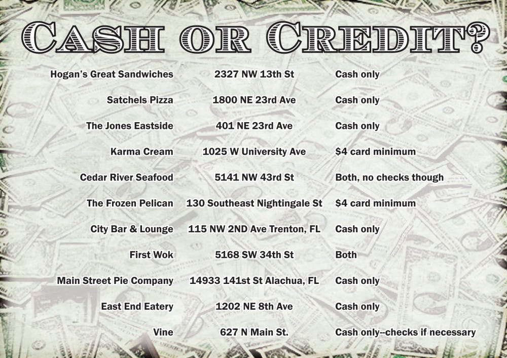 Local Restaurants: Cash or Credit Infographic
