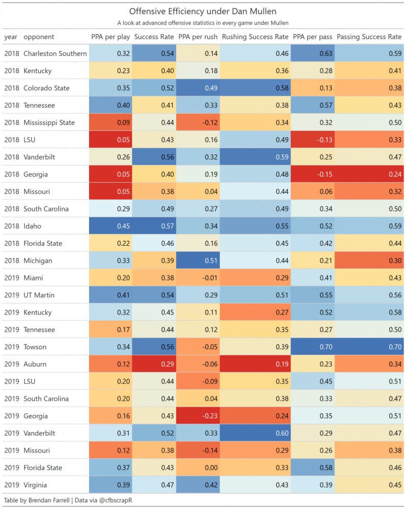 Game chart