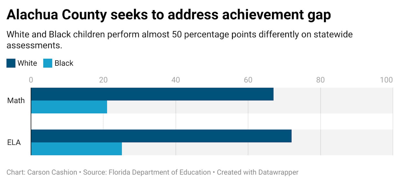 Why some Florida Board of Education members are upset with the  recommendations for FSA test scoring