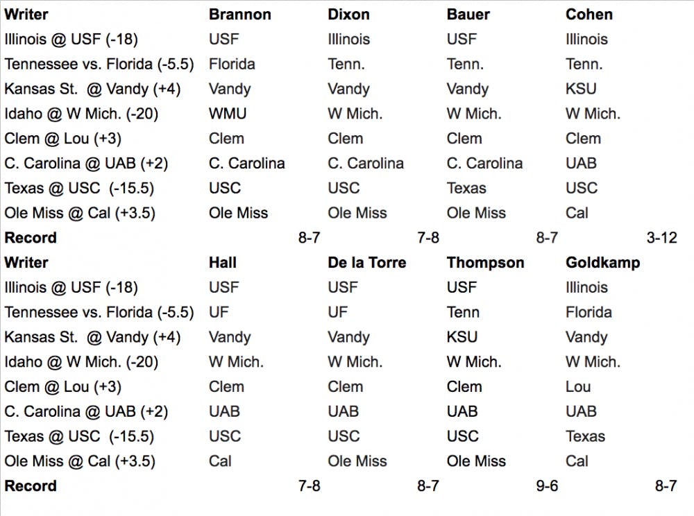 
Writers Matt Brannon, Dylan Dixon, Ethan Bauer, Ian Cohen, Graham Hall, Nick de la Torre, Edgar Thompson and Thomas Goldkamp pick eight games against the spread.&nbsp;

&nbsp;