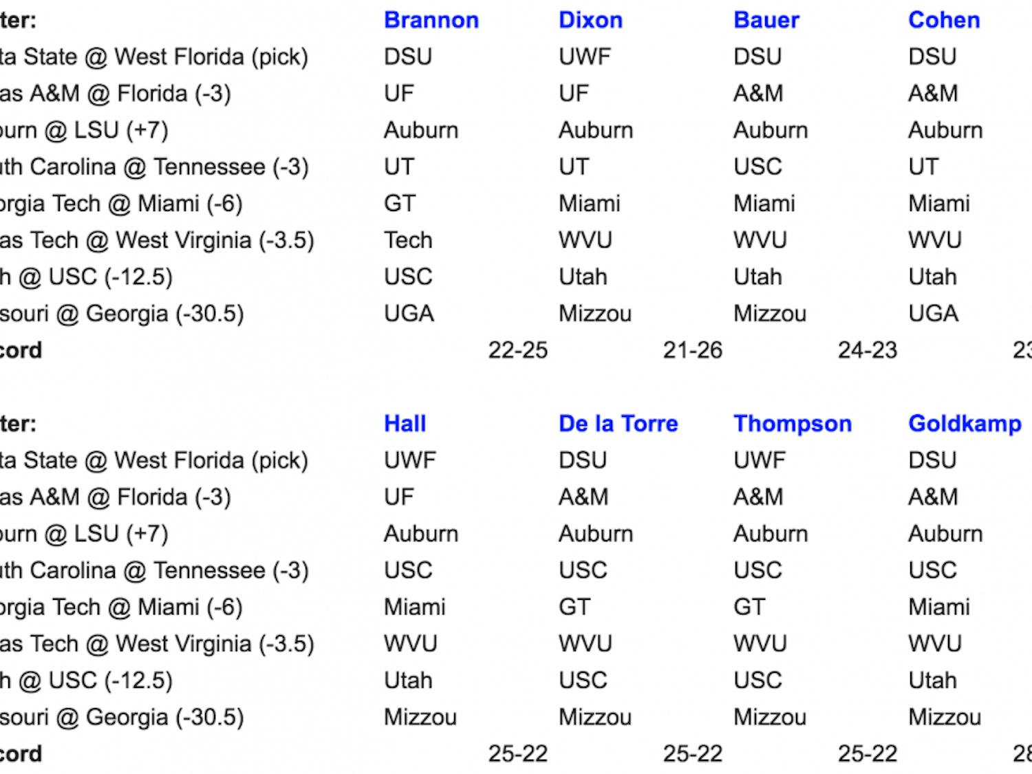 Eight Gators writers pick eight college football games from around the country.