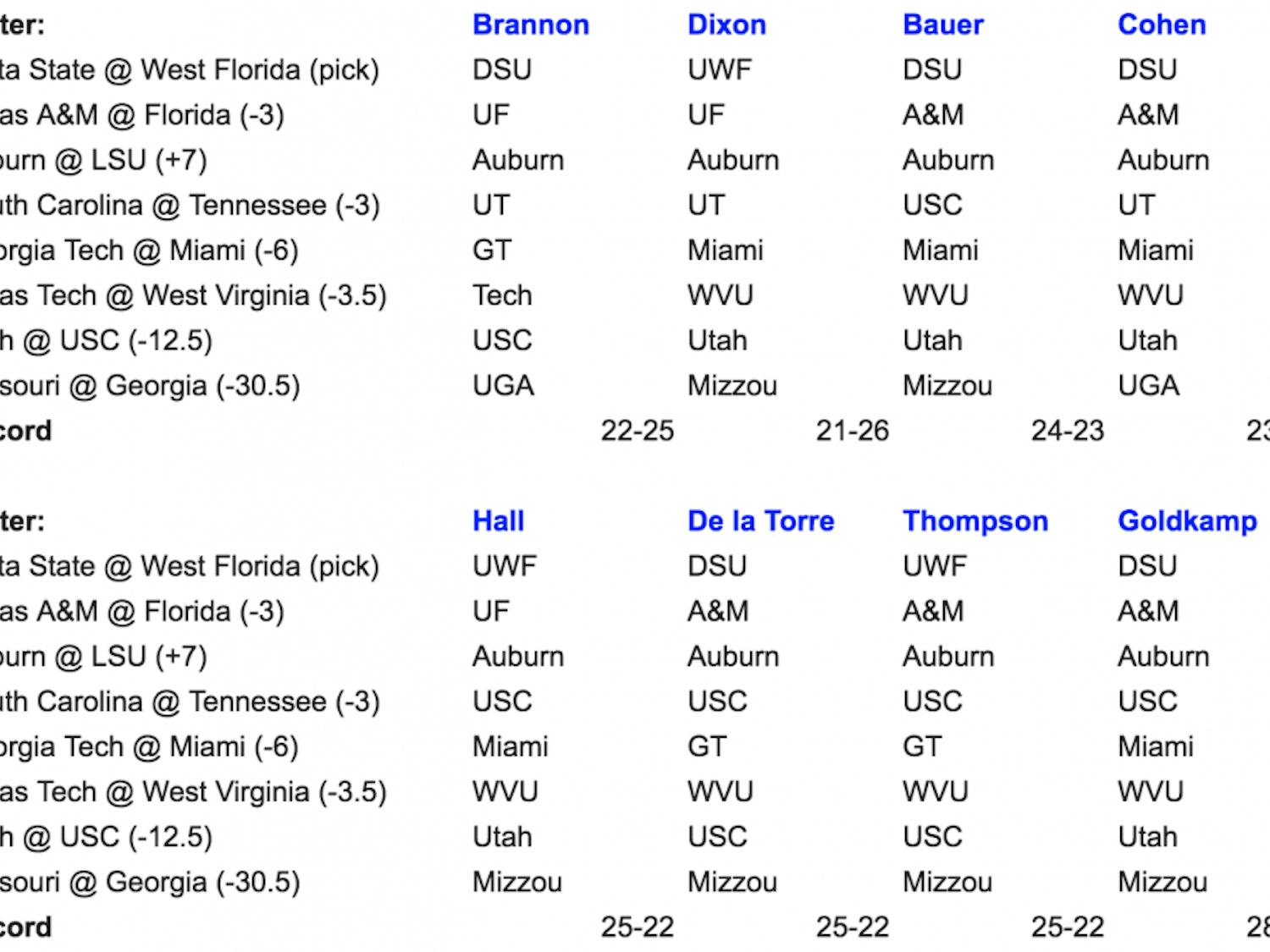 Eight Gators writers pick eight college football games from around the country. 
