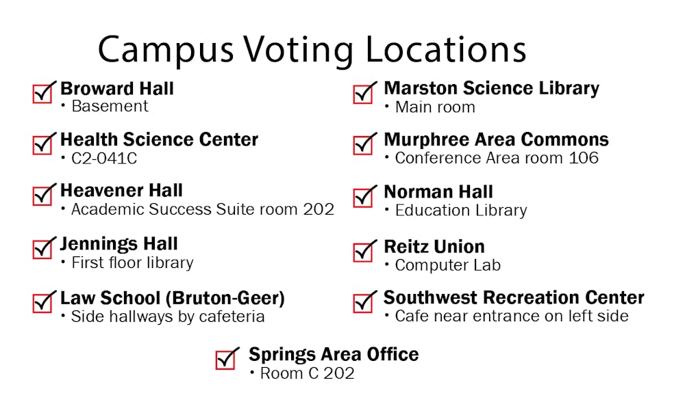 Voting Locations