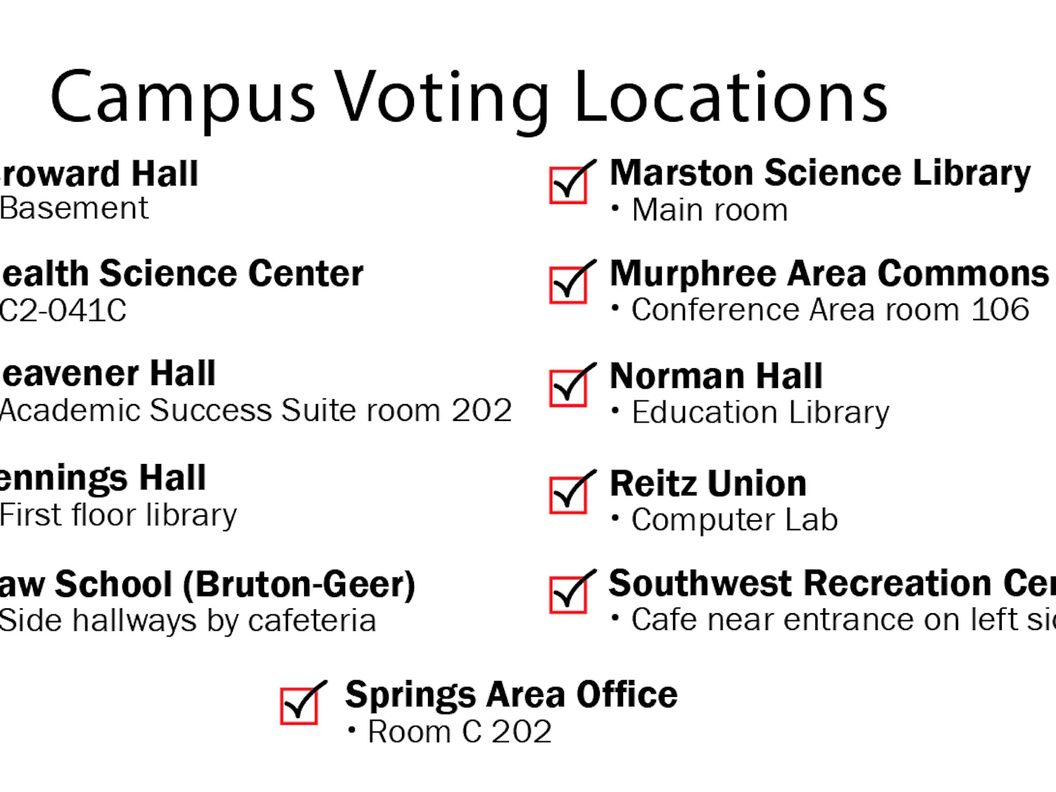 Voting Locations