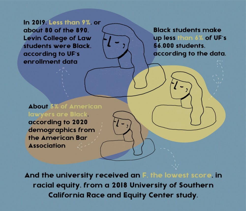 Law Scholarship Infographic