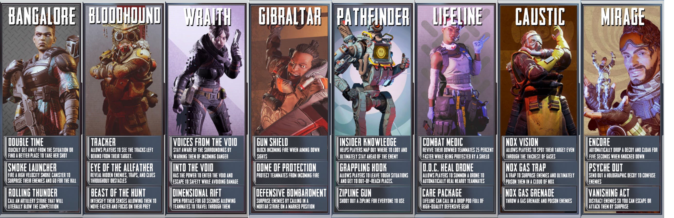 Apex Legend players can choose from these eight legends, each listed with their three abilities, to play as.
