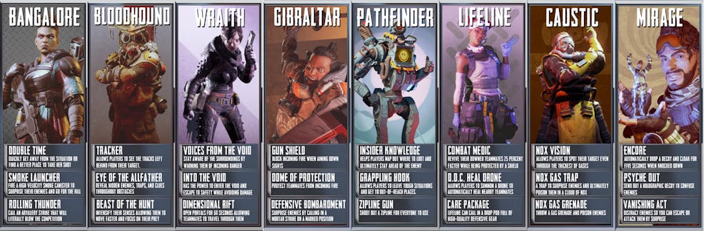 <p>Apex Legend players can choose from these eight legends, each listed with their three abilities, to play as.</p>