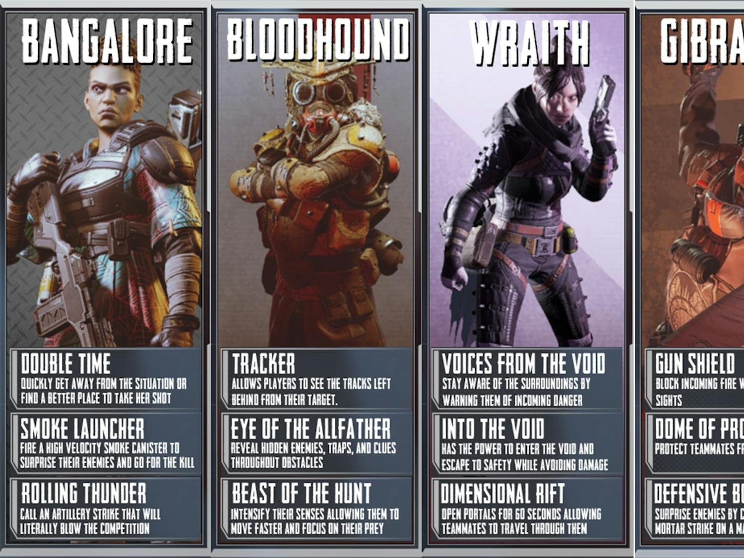 Apex Legend players can choose from these eight legends, each listed with their three abilities, to play as.