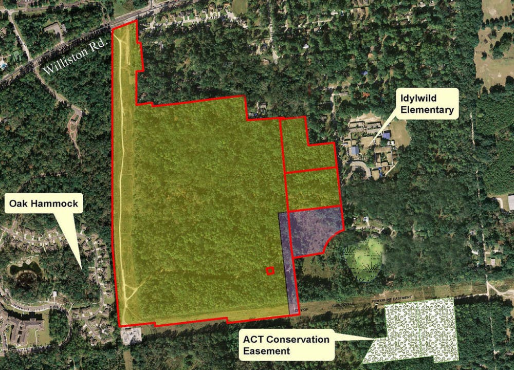 Courtesy to The Alligator