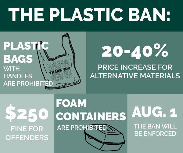 The plastic ban: Gainesville will be 100 percent waste free by 2040