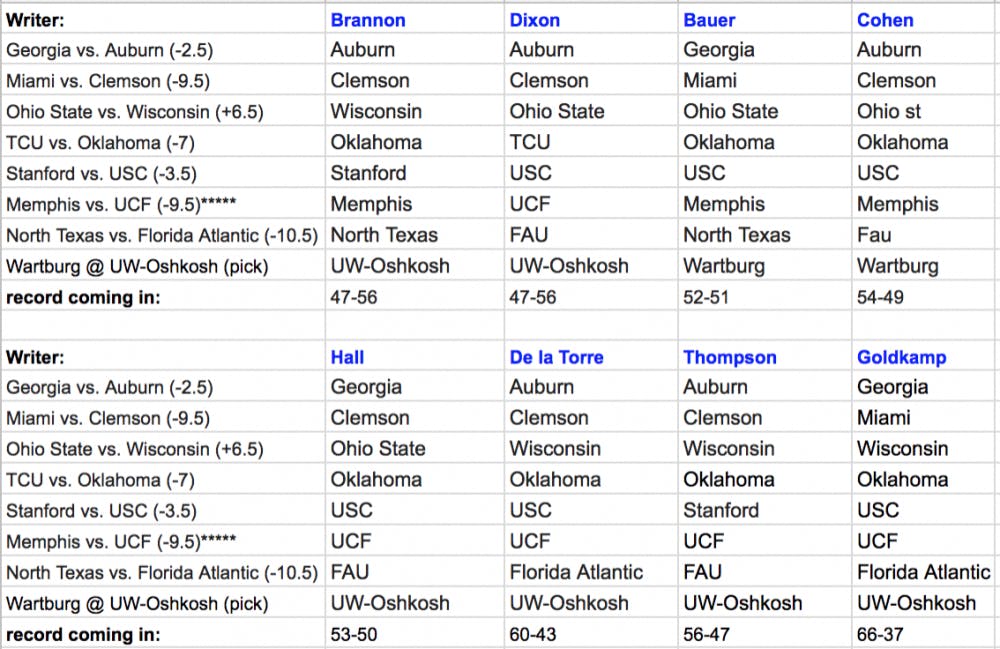Eight Gators beat writers pick eight college football games against the spread.