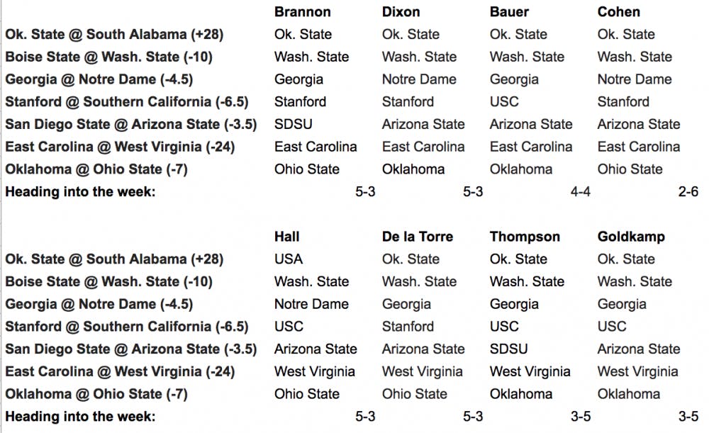 Writers Matt Brannon, Dylan Dixon, Ethan Bauer, Ian Cohen, Graham Hall, Nick de la Torre, Edgar Thompson and Thomas Goldkamp pick seven games against the spread. 