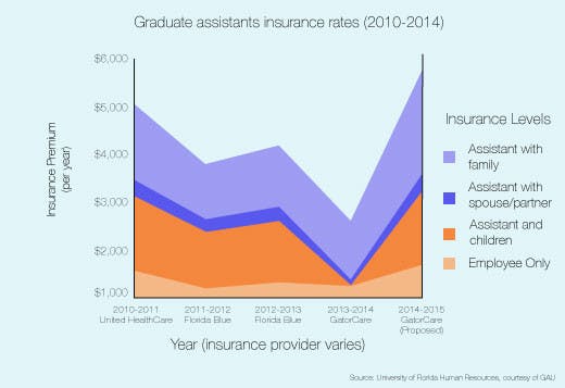 Graduate Student Rising Fees Infographic