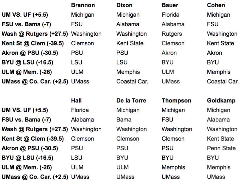 Matt Brannon, Dylan Dixon, Ethan Bauer, Ian Cohen, Graham Hall, Nick de la Torre, Edgar Thompson and Thomas Goldkamp pick the winners of eight college football games.&nbsp;