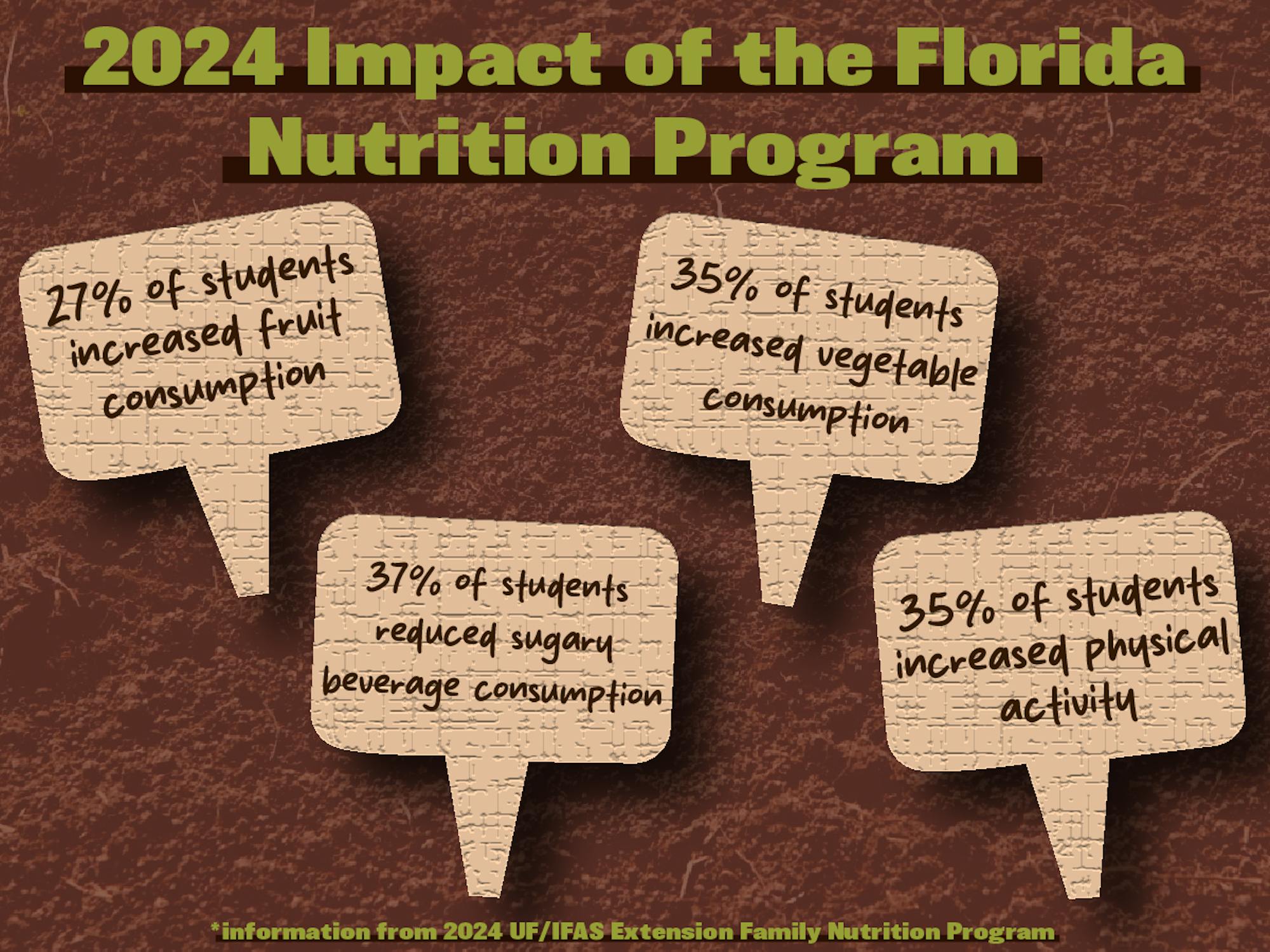 food_nutrition_cuts.png