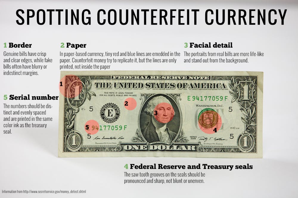 How to spot a counterfeit