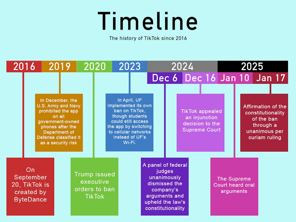 <p>Key events in the history of TikTok since its creation in 2016, including government restrictions, legal challenges, and court rulings.</p>