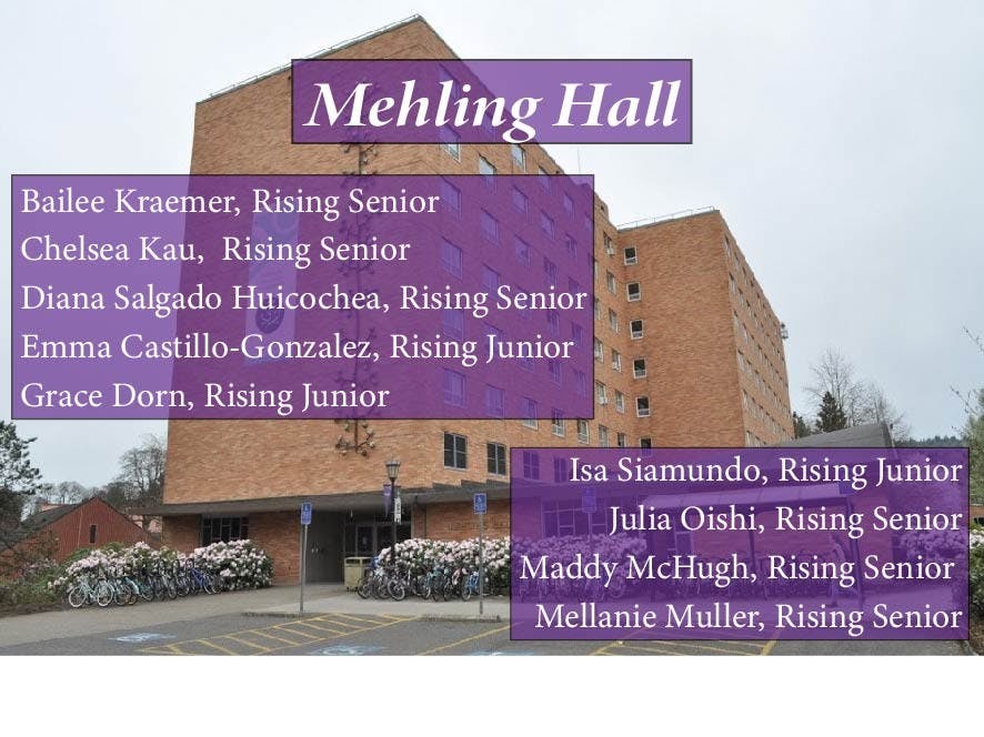 Residence Life hires 53 RAs 