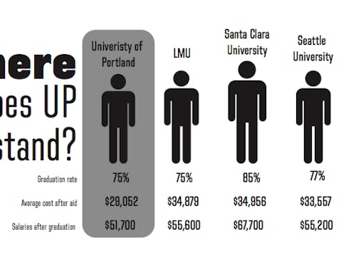  Graphic by Rebekah Markillie. Information from U.S. Department of Education, salaries are median and are from ten years after students' graduation.