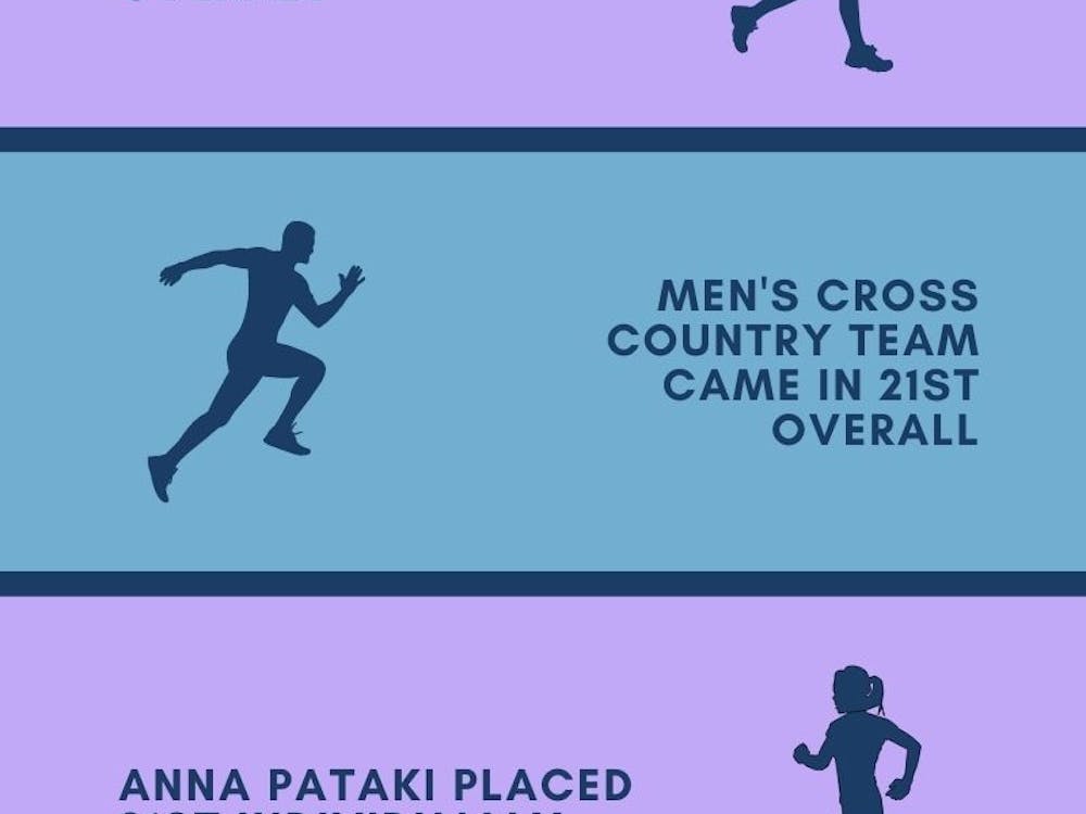 The results of the 2020 Cross Country Championships. Canva by Jennifer Ng.