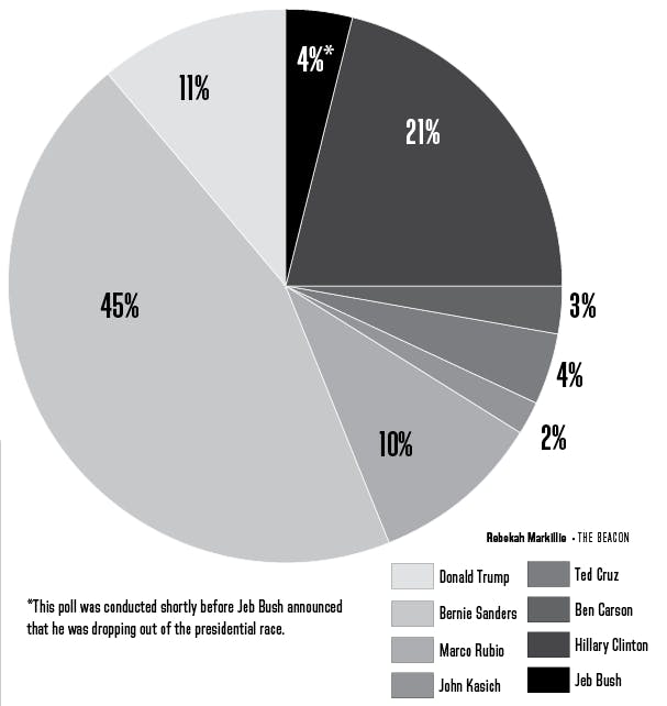  Design by Rebekah Markillie.