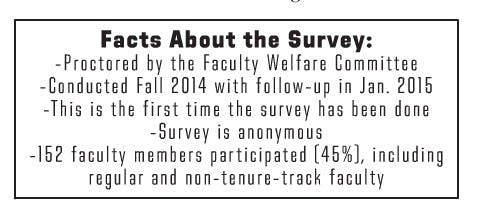 CroppedFactBoxSURVEY