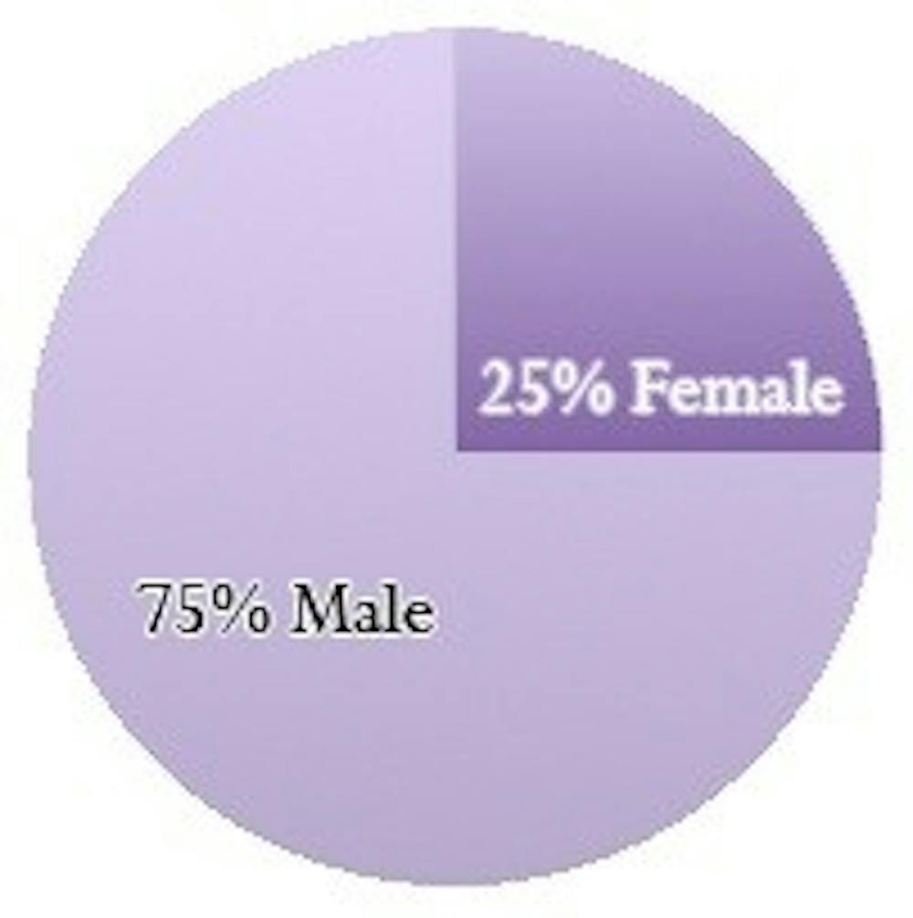 cabinet-population-graph1