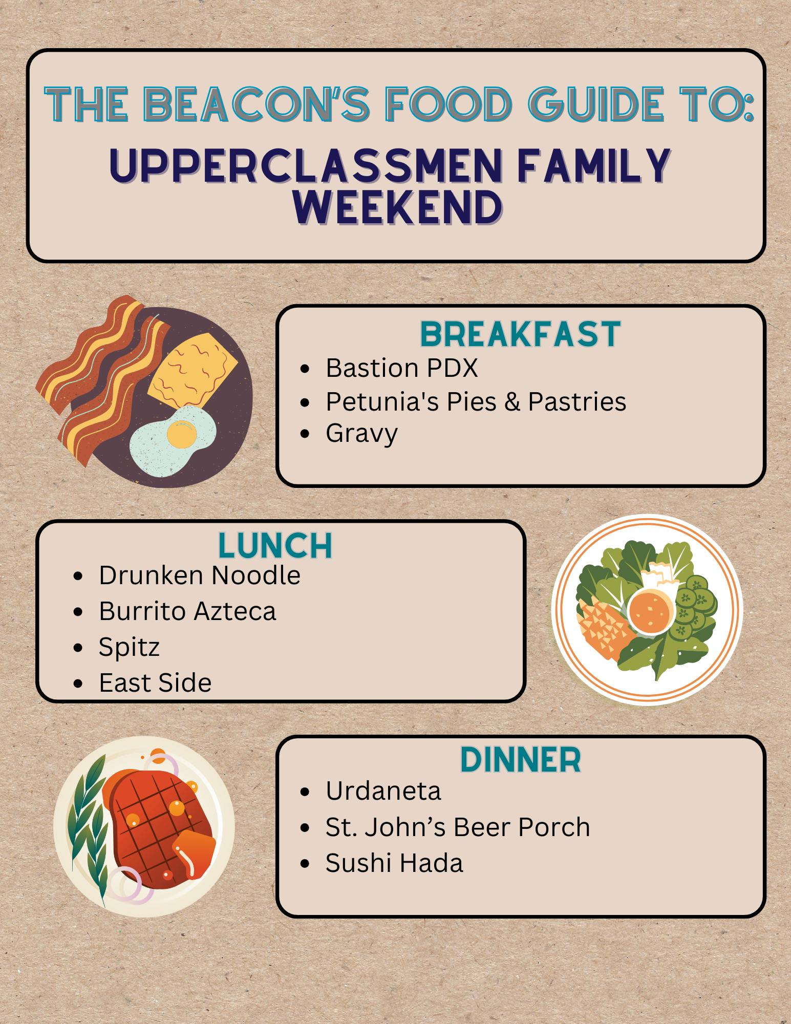 The Beacon's Food Guide to Upperclassmen Family Weekend.png